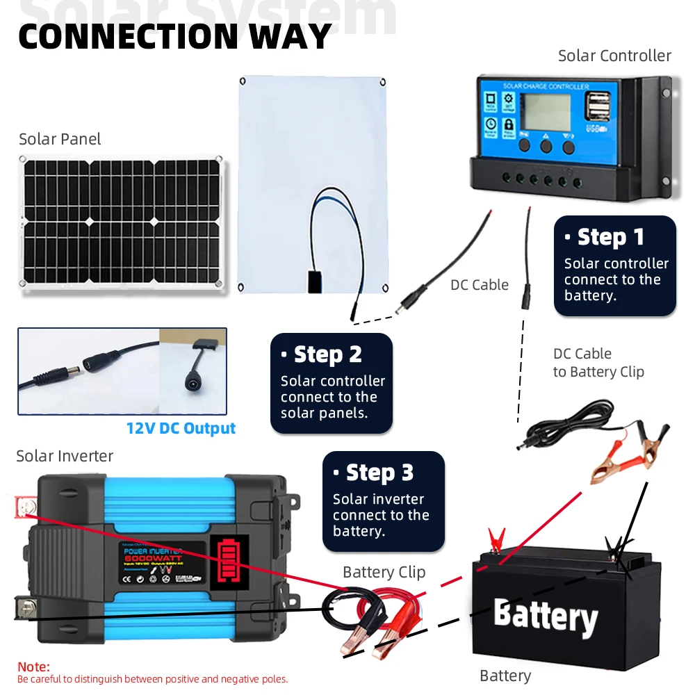 Solar Power System 6000W Inverter LCD Display Four USB Ports 12V Output Voltage 18W Solar Panel 30A Controller Outdoor Charging
