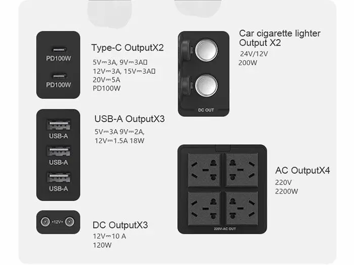 سعر المصنع 2200 واط محطة محمولة لوحة طاقة شمسية مصباح يدوي LiFePO4 بطارية نقية شرط لموجة العاكس تيار مستمر/التيار المتناوب الناتج للكهرباء