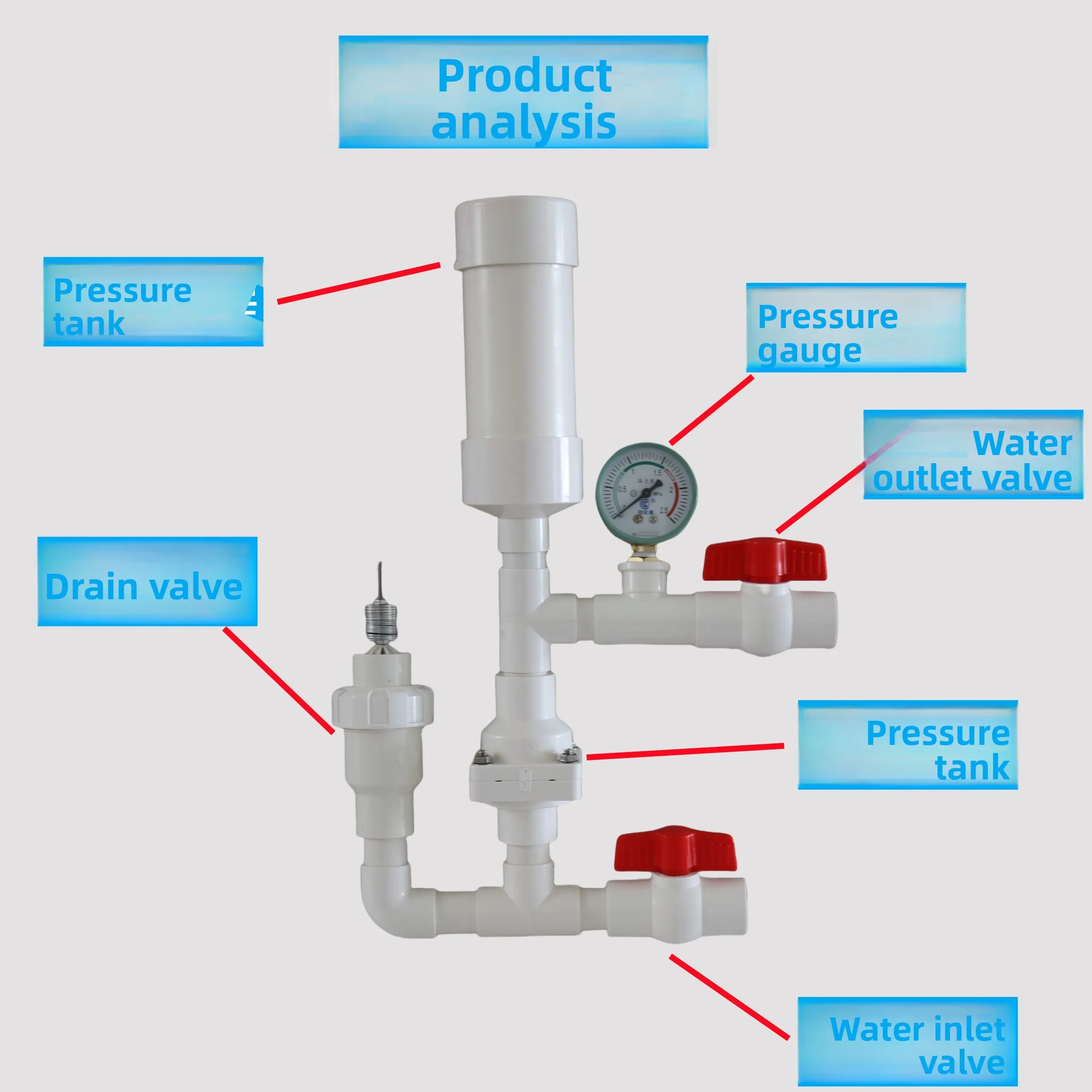 Mountain forest agricultural irrigation self-pickup pump, water hammer pump, unplugged and oil-free high-lift water pump