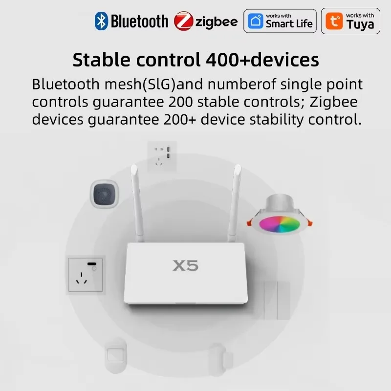 Thumbnail 4 - #33 Latest Home Automation Systems Offers