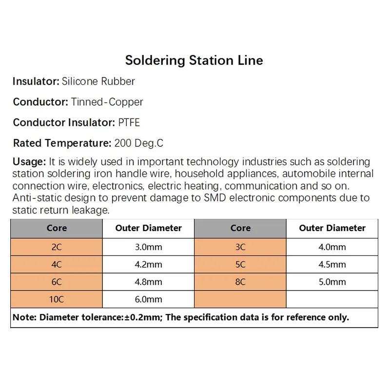1/5/10m T12 Soldering Iron Station Silicone Cable 2/3/4/5/6/8/10 Cores Tinned Copper PTFE Insulation 200℃ High Temperature Wire