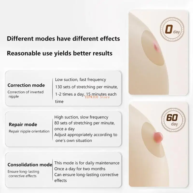U50F Correttore delicato per l'aspirazione dei capezzoli con 12 impostazioni personalizzabili per le correzioni dei capezzoli