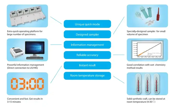 Wondfo Finecare Immunoassay-Analysesystem FIA Meter Plus FS-113 FS-114 Tragbarer Chemieanalysator Test Hormon Progesteron