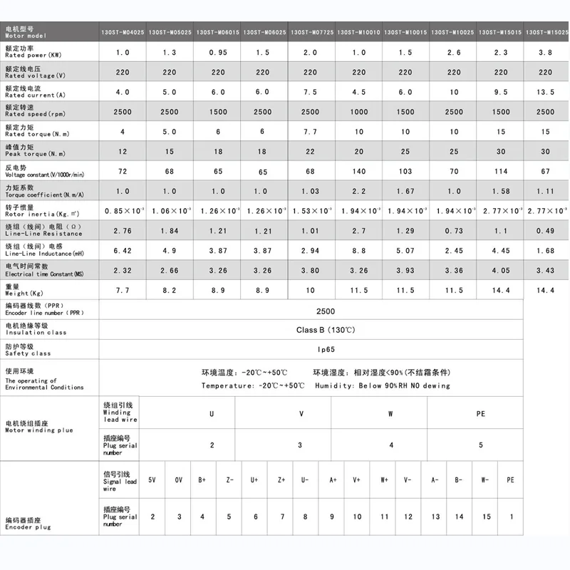 Imagem -06 - Servo Motor de Alta Potência & Motorista 130st-m15025 15n.m 3.8kw 220v 130st Monofásico ac Drive 15025 Servo Motor