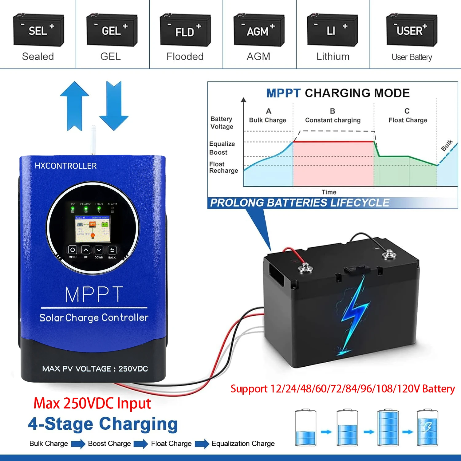 

Smart WIFI APP 80A 60A 40A 7200W MPPT Solar Charge Controller 250VDC Support 12-96V Battery For 300W 400W 500W 600W Solar Panel