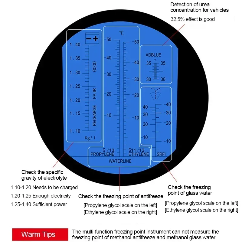 Refratômetro anticongelante automotivo 4 em 1, testador de fluido de ureia para carro, detector atc de congelamento de bateria, hidrômetro de eletrólito portátil