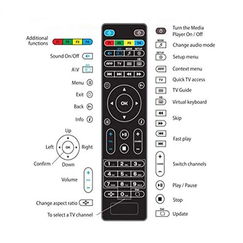 For Mag 254 Remote Control Replacement Remote Controller For Mag 254 250 255 260 261 270 IPTV Remote TV Set Top Box program new