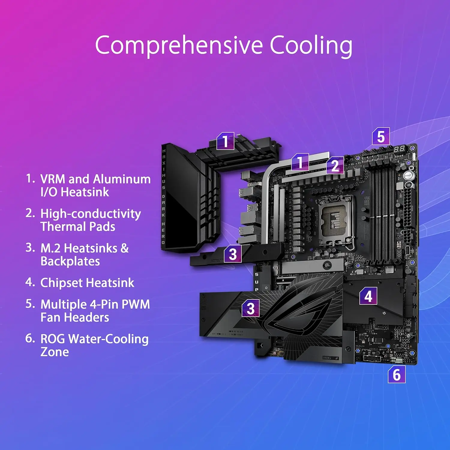 Рисунок 4 - ROG Maximus Z790 Dark H E R O(WiFi