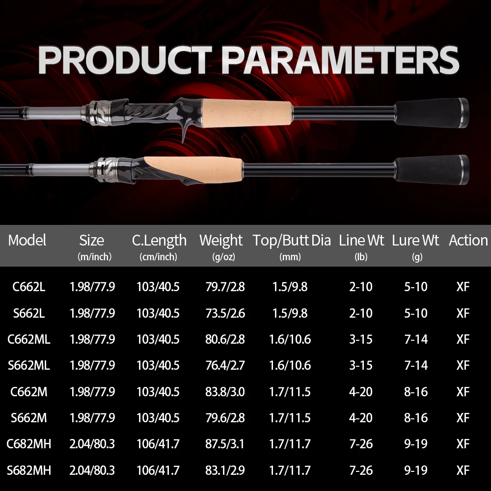 FISHINGFANS PERFORMER Titanium TZ Guide 6'6 6'8 L M ML MH Power Carbon-Rollenhalter AA Korkgriff 7-26lb Karpfen-Bass-Angelrute – Detail 1