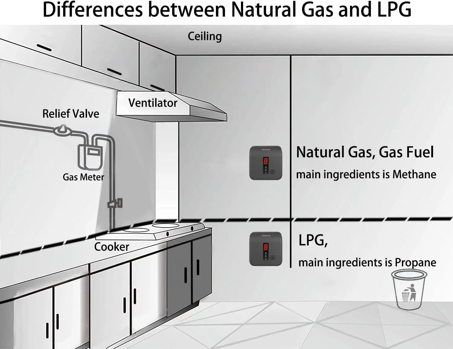 LPG كاشف الغاز الطبيعي ، تسرب التنبيه ، مراقبة البروبان لغاز الميثان LNG مع شاشة رقمية ، تدفئة الصوت ، أسود ، Y401