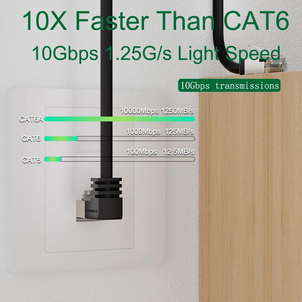 Patchtek Cat6A F/UTP Ethernet Cable 90 Angle Right/Left/Up/Down Slim Short Cable RJ45 internet for Patch Panel Switch Flexiable