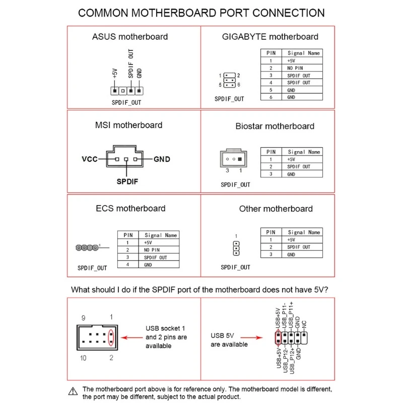 Upgrade New Digital Sound Card 24Bit 192KHz SPDIF Daughter Card Optical Fiber Coaxial Sound Card DAC