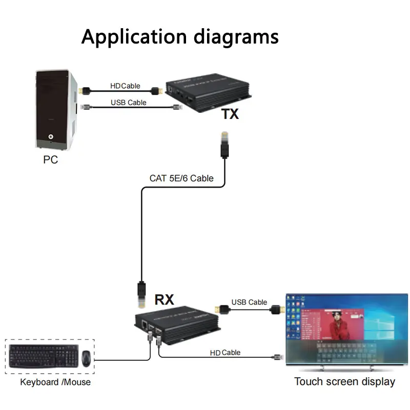 H.264 KVM IP Extender HDMI-compatible over Single Rj45 Ethernet cat5e/6 Cable 200M 1080P  USB KVM Extender Support Touch Screen