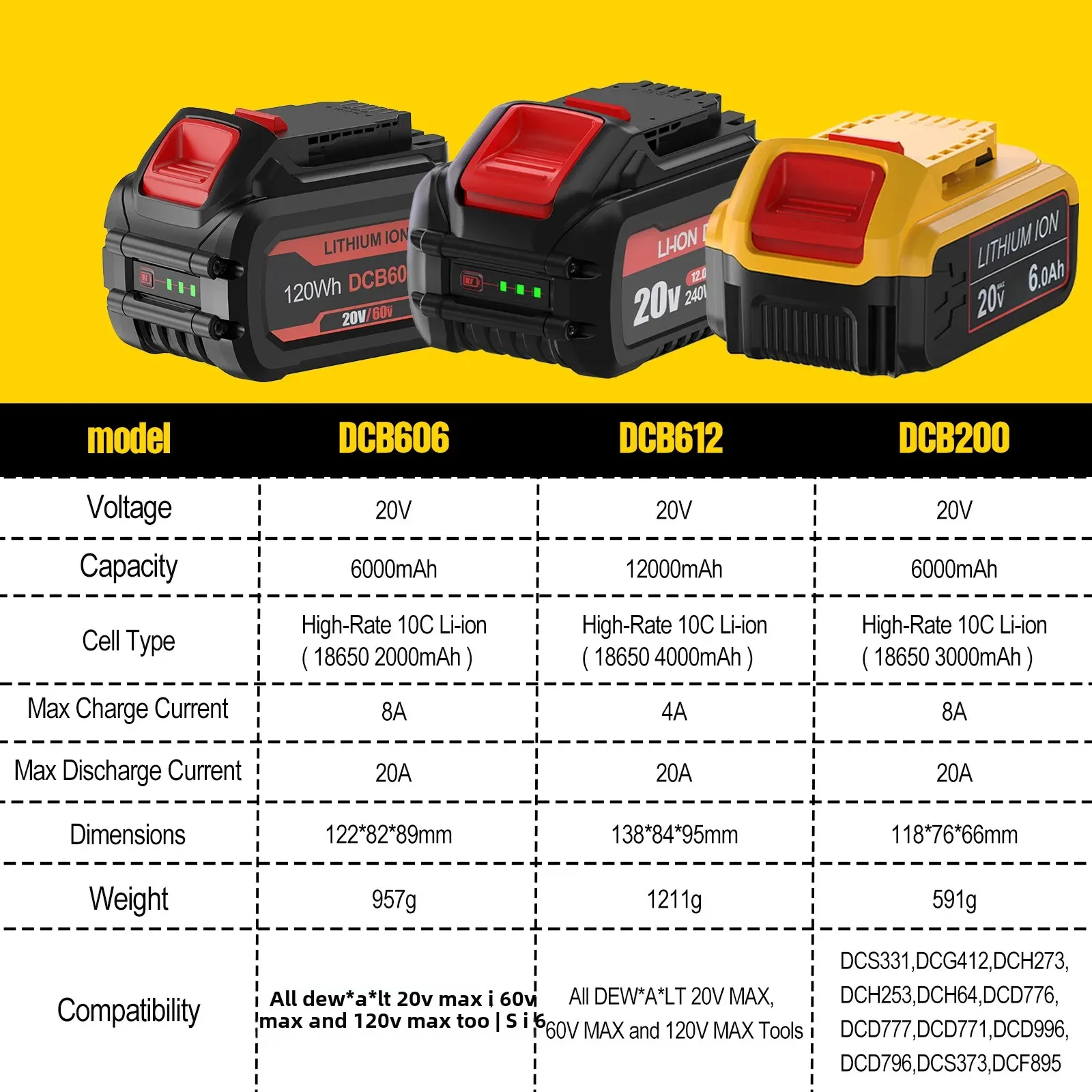 12.0Ah 20V For DeWalt Power Tool Batteries Support For DeWalt 60V MAX/120V MAX DCB200 DCB606 DCB612 DCB205 DCB206 Li-ion Battery