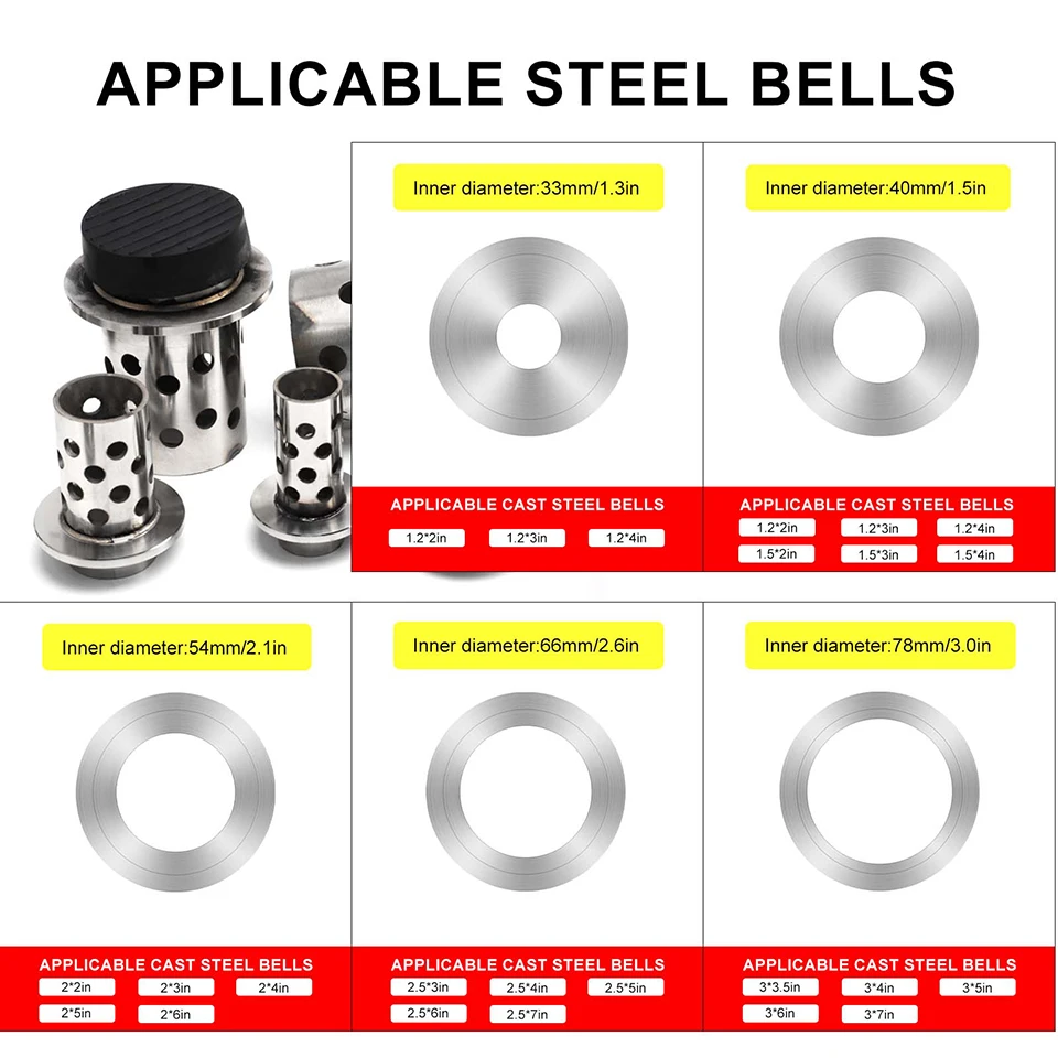 High-Precision Silicone Gaskets & Aluminum Adapter Plate Disc for Professional Vacuum Casting Jewelry Machine Accessory