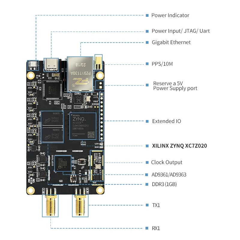 Puzhi PZSDR P201Mini/P203Mini Software Defined Radio Demo Board SDR transceiver ZYNQ7020 SoC ADI AD9361 openwifi AD9363 pluto