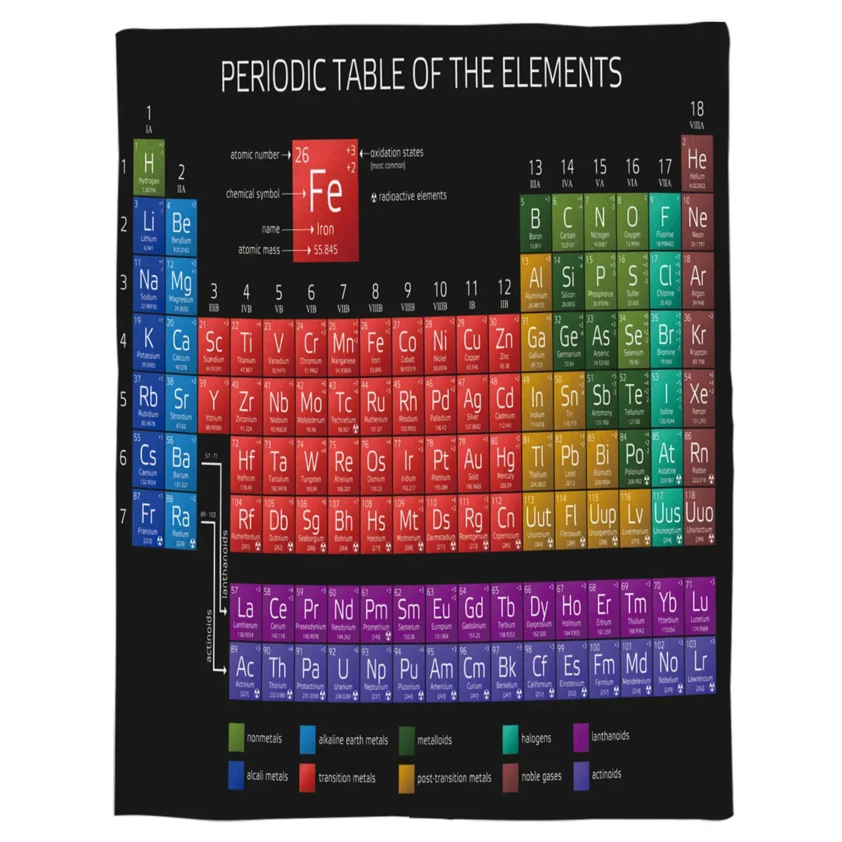 Periodic Table Of Elements Chemistry Flannel Blanket for Bed Sofa Portable Soft Fleece Throw Funny Plush Bedspreads