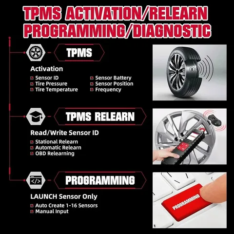 Диагностический инструмент LAUNCH I-TPMS для измерения давления в шинах, датчик RF 433/315 МГц для X431 V/V+/PRO3/PRO3S/PAD V для автомобилей