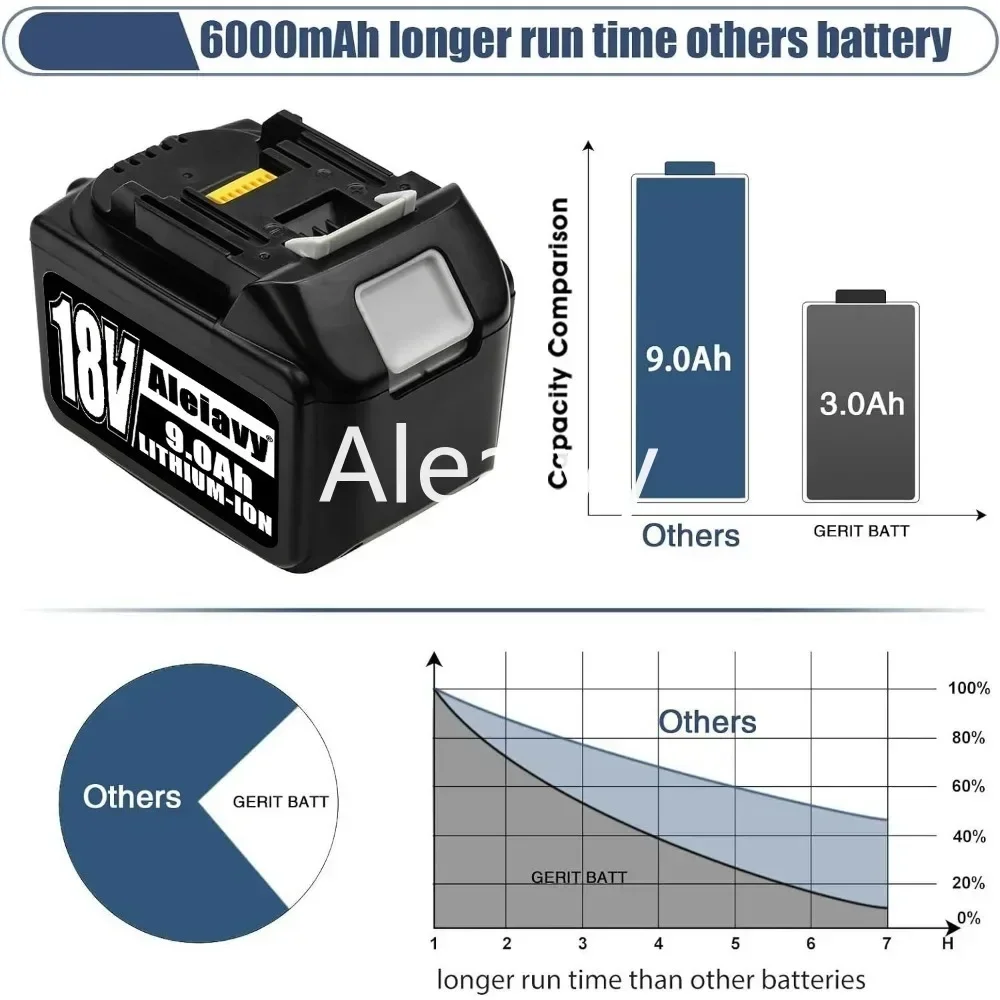 18V 3Ah 6Ah 9Ah Rechargeable Battery Pack Charge For Makita BL1830B BL1850B BL1850 BL1840 BL1860 Replacement Lithium Ion Battery