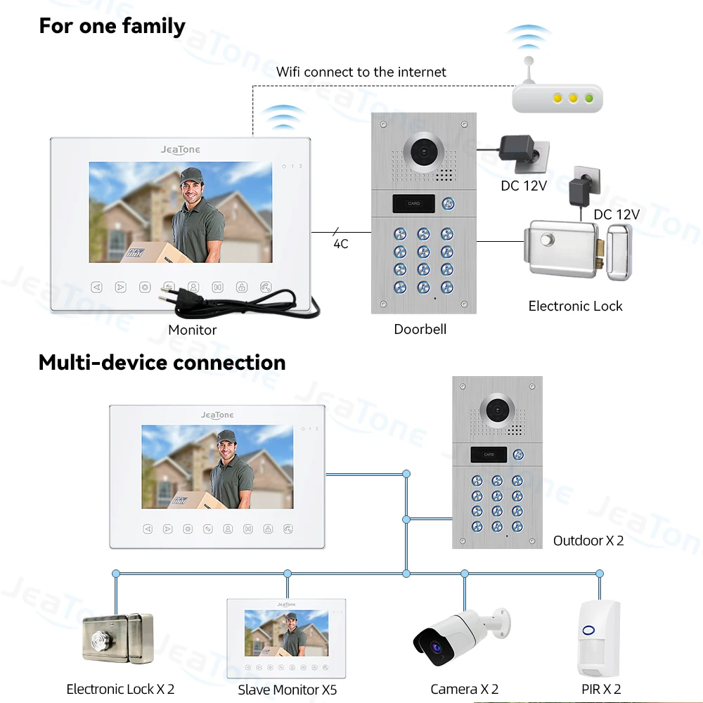 Jeatone-videoportero Video video doorman for home entry phone con teclado de código RFID, 1080P, Tuya, WiFi, timbre, cámara de seguridad para el hogar de 7 pulgadas, sistema de Control de acceso de teléfono y puerta