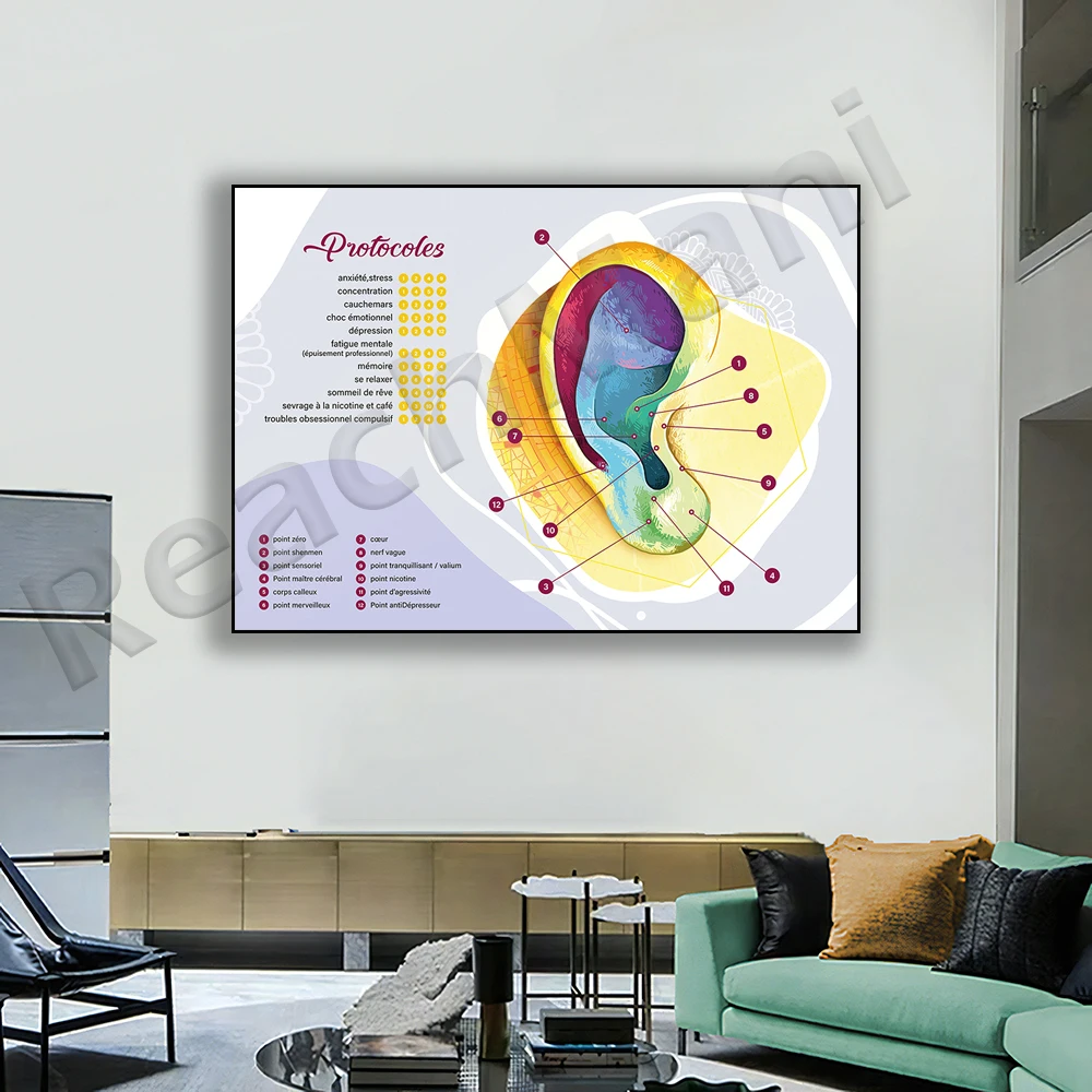 Medical poster about auricular therapy and its benefits, medical prints, art of auricular therapy