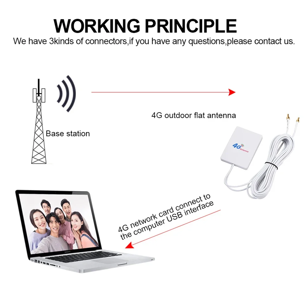 LTE Antenna 3G 4G TS9 CRC9 SMA Connector 4G LTE Router External Antenna For Huawei 3G 4G LTE Router Modem 2M Cable