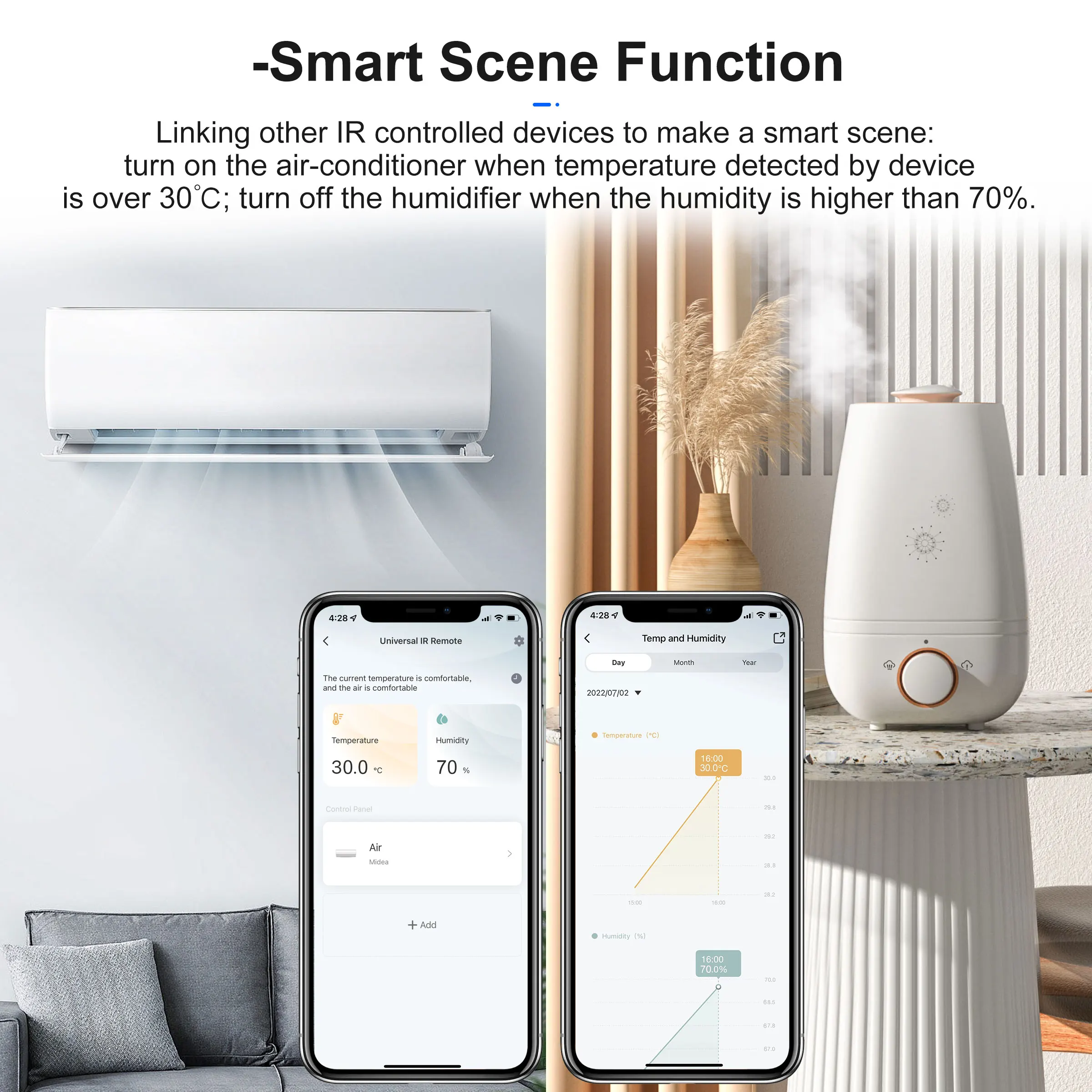 GIRIER Smart IR Remote Control Hub WiFi Universal Infrared Controller with Temperature Humidity Sensor Supports Alexa Hey Google