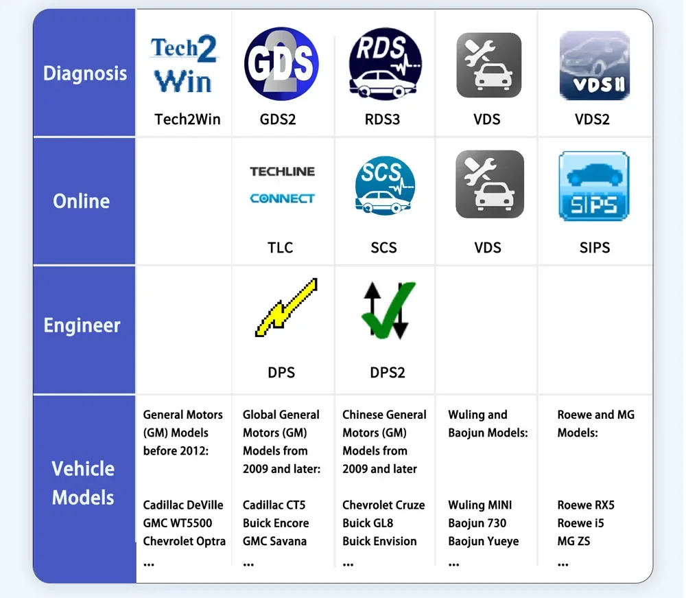 

Vehicle Fault Diagnosis Equipment Automotive Diagnostic Tool Automotive Anomaly Detection Tool
