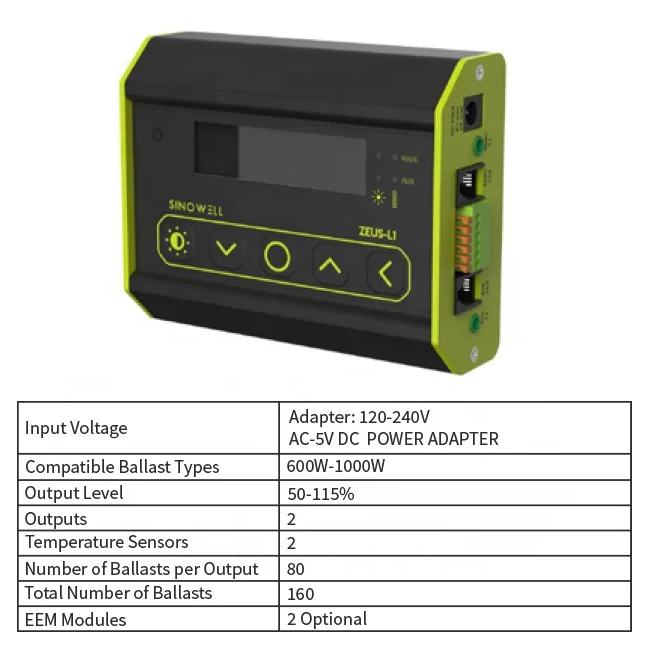 Sinowell-Contrôleur de lumière de croissance LED, variable 0-10V