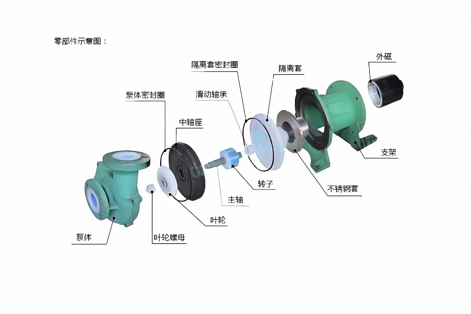 CQB Series Corrosion-resistant, Non Shaft Sealed, Safe And Energy-saving Fluoroplastic Magnetic Pump