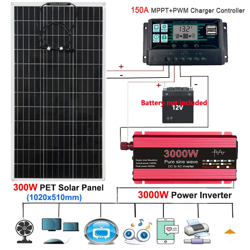 

110V/220V Solar Power System 300W 18V Solar Panel 150A Charge Controller 3000W DC to AC Inverter Emergency Power Generation Kit