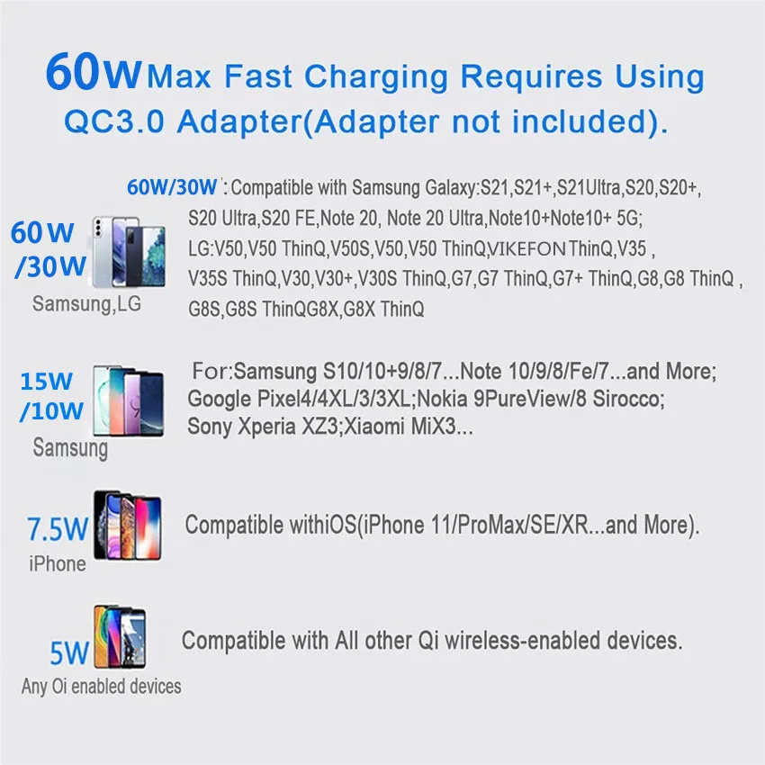 60W Wireless Charger Pad for iPhone 14 13 12 11 Pro Max X Samsung Xiaomi Phone  Chargers Induction Fast Charging Dock Station