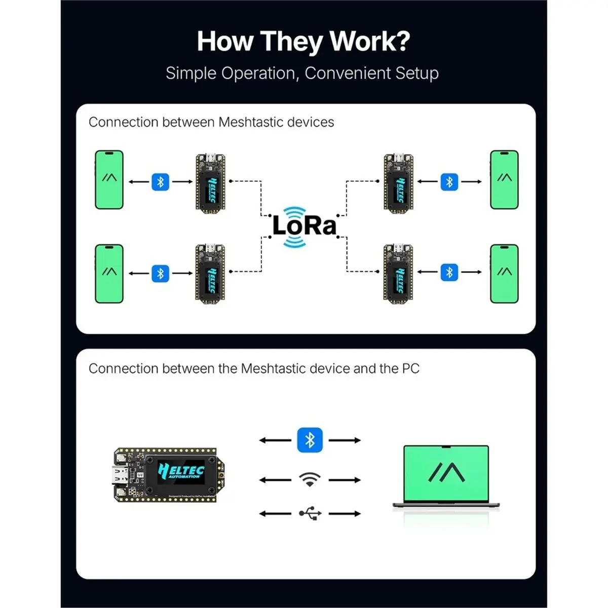 2PCS Heltec WiFi LoRa 32 V4-R8 Dev-Board -S3R8 SX1262 LoRa Node 0.96inch OLED WiFi BLE for Meshtastic and LoRaWAN
