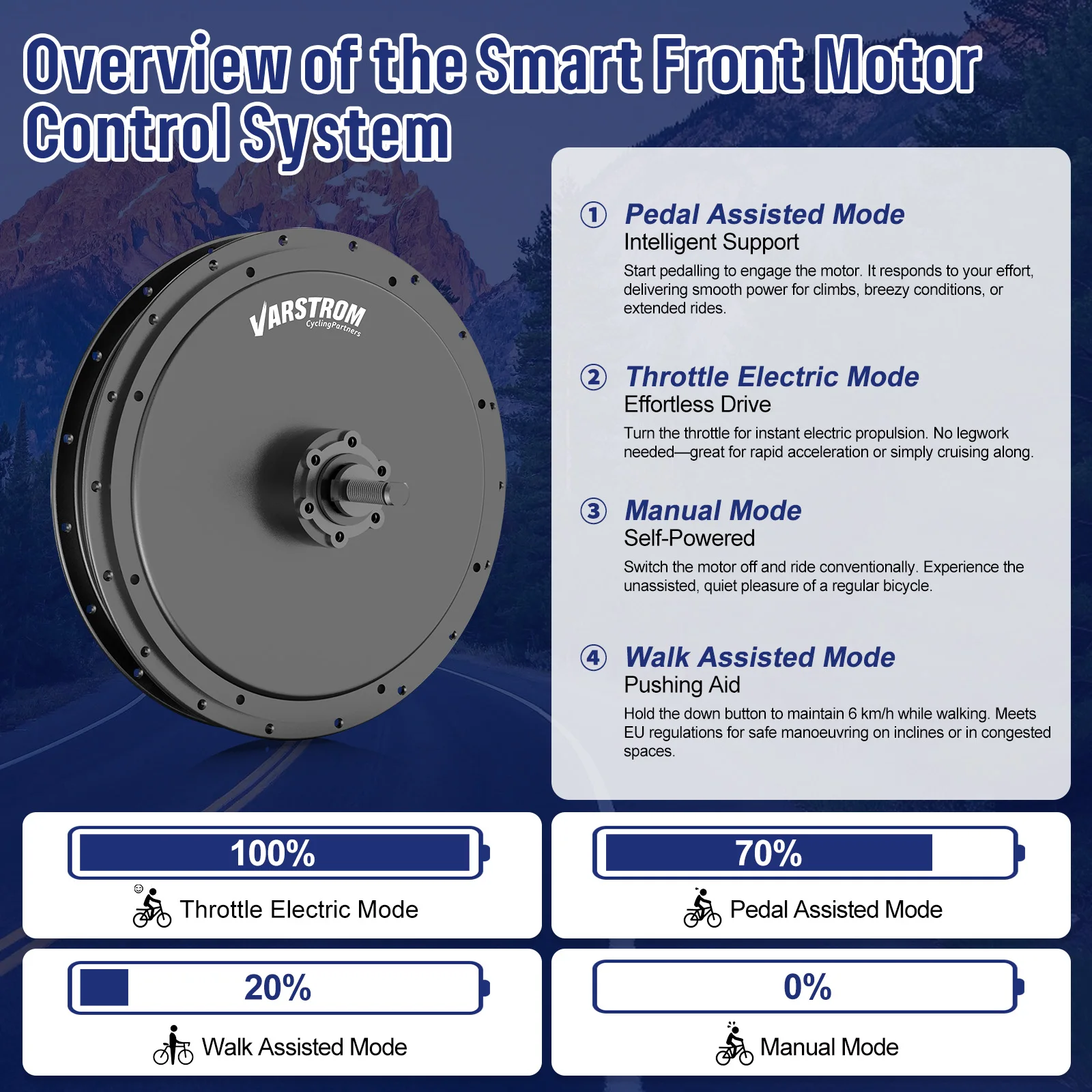 [متوفر في الولايات المتحدة] طق - مراجعة 48V 1500W Rear Hub Motor With Battery وسعره