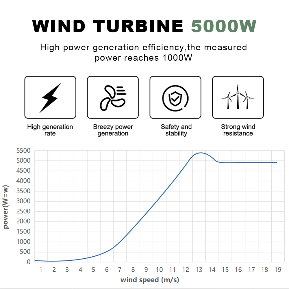 5000 واط 48 فولت محور عمودي توربينات الرياح طاحونة شحن الطاقة التخييم المنزلي مع نظام بطارية ليثيوم الشمسية #5