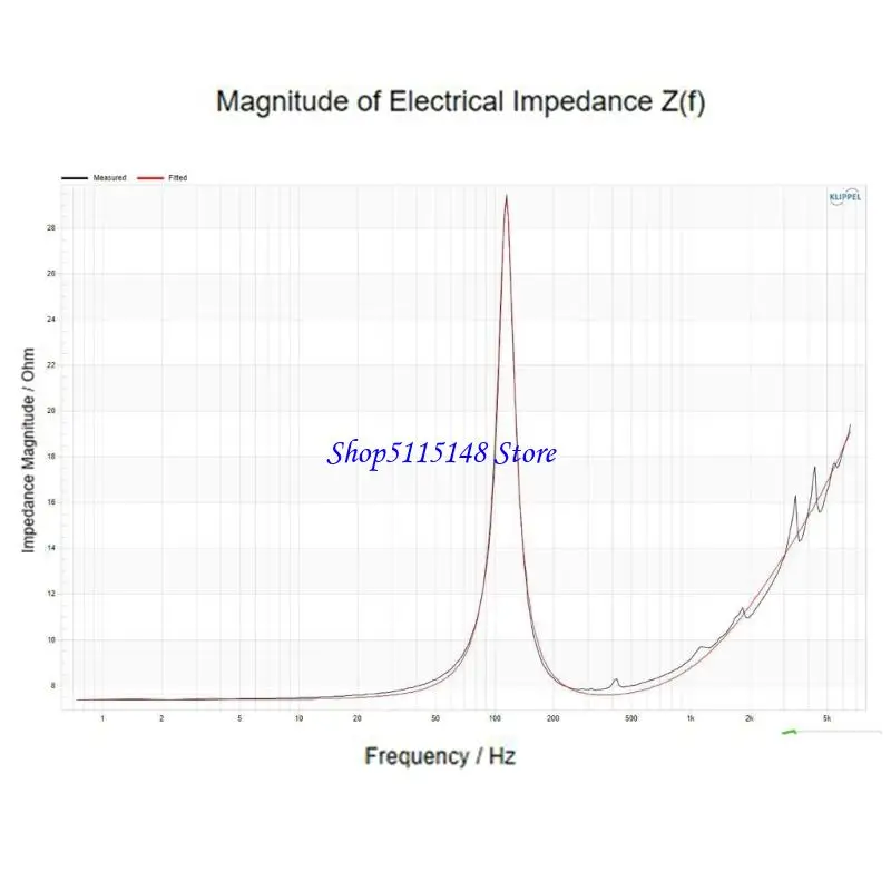 F3MA Водонепроницаемый в одноразовом автомобиле.