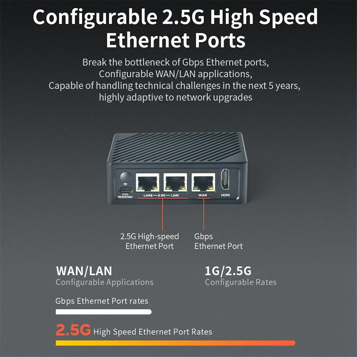GFR5-For NanoPi R5S LTS Router 4G+32G RK3568 Development Board A