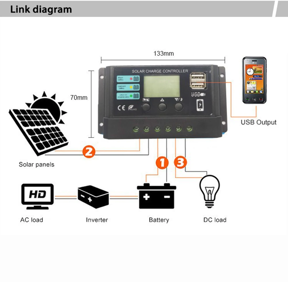 10/20/30/40/50A MPPT Solar Charge Controller Dual USB LCD Display 12V 24V Auto Solar Cell Panel Charger Regulator With Load