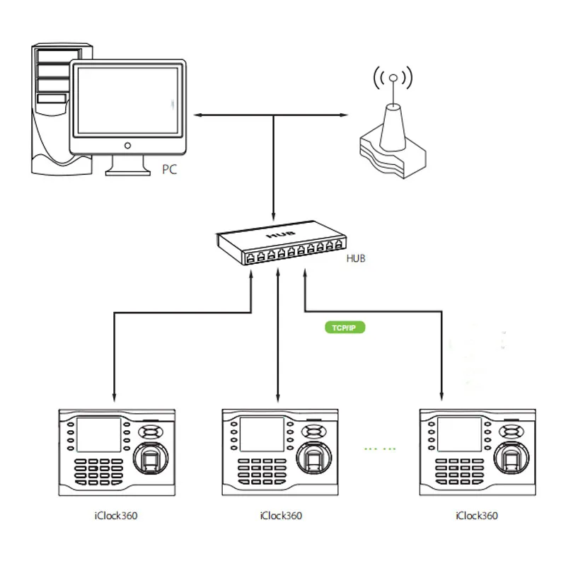 Iclock360 AMDS TCP/IP 3-дюймовые часы с цветным экраном, биометрический отпечаток пальца, система Linux