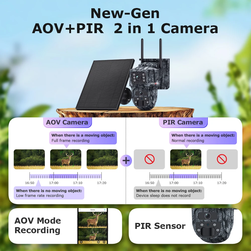 Sectec Aov Dual Screen Solar Camera 8MP 4K WIFI / 4G SIM Monitor IP66 PIR Human Detection Security Camera Camouflage Forest Ubox
