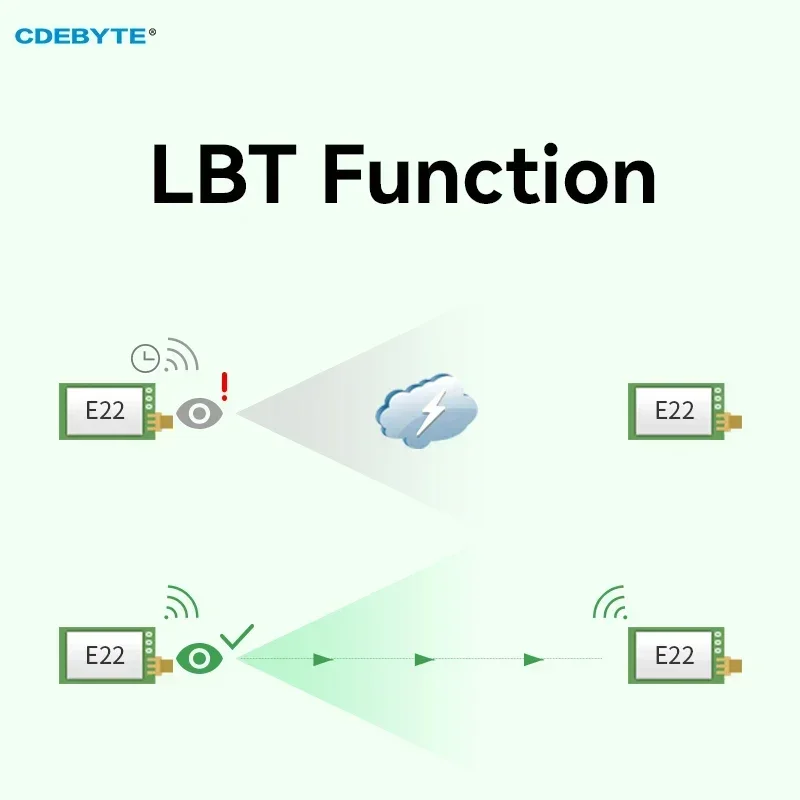 CDEBYTE Modulo LoRa 433 MHz E22-400T33D-V2 Orologio con trasmissione a lunga distanza ad alta potenza 33 dBm 16KM TTL/RSSI/LBT