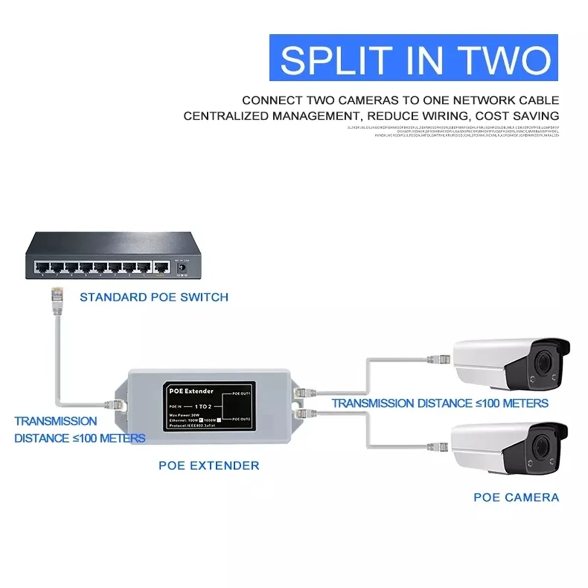 1 ใน 2 Out Gigabit มาตรฐาน POE 1000M Network Extender Cascad Repeater Rj45 สอดคล้องกับ IEEE 802.3AT/AF สําหรับกล้อง IP