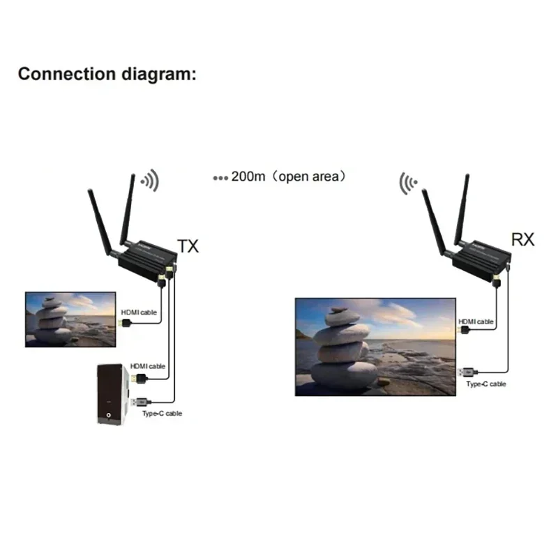 200M Wireless Transmission Video Transmitter and Receiver HDMI Extender Meeting Computer Laptop PC TV Projection Display Adapter