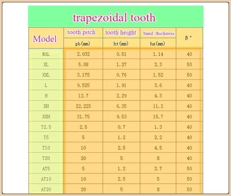 Polyurethane connection T10-3570 30mm
