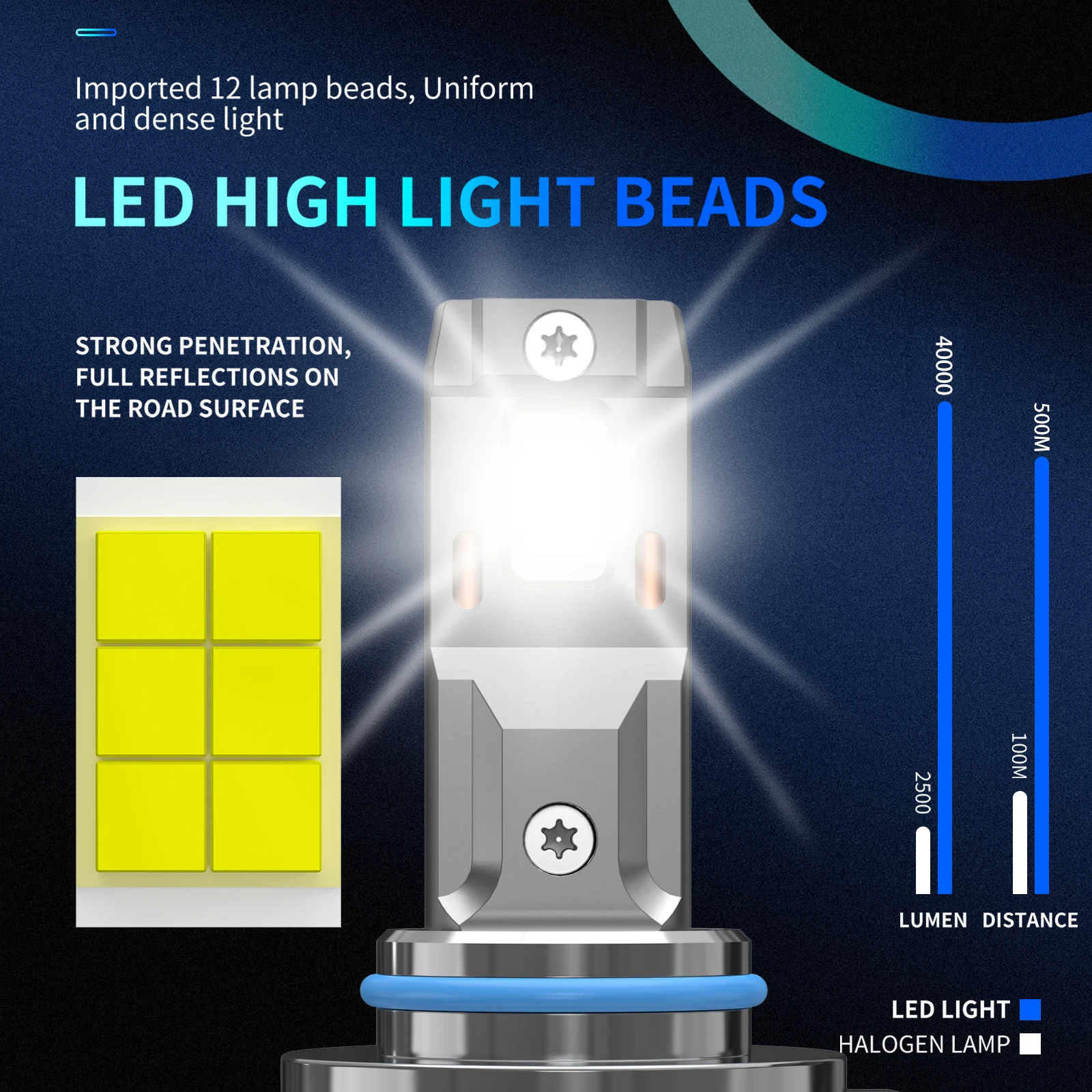 SANHE 9005/9006/HB3/HB4 LED Headlight Bulbs Hi/Lo Beam 140W 40000LM Bright Fog Light Bulb 6500K Cool White