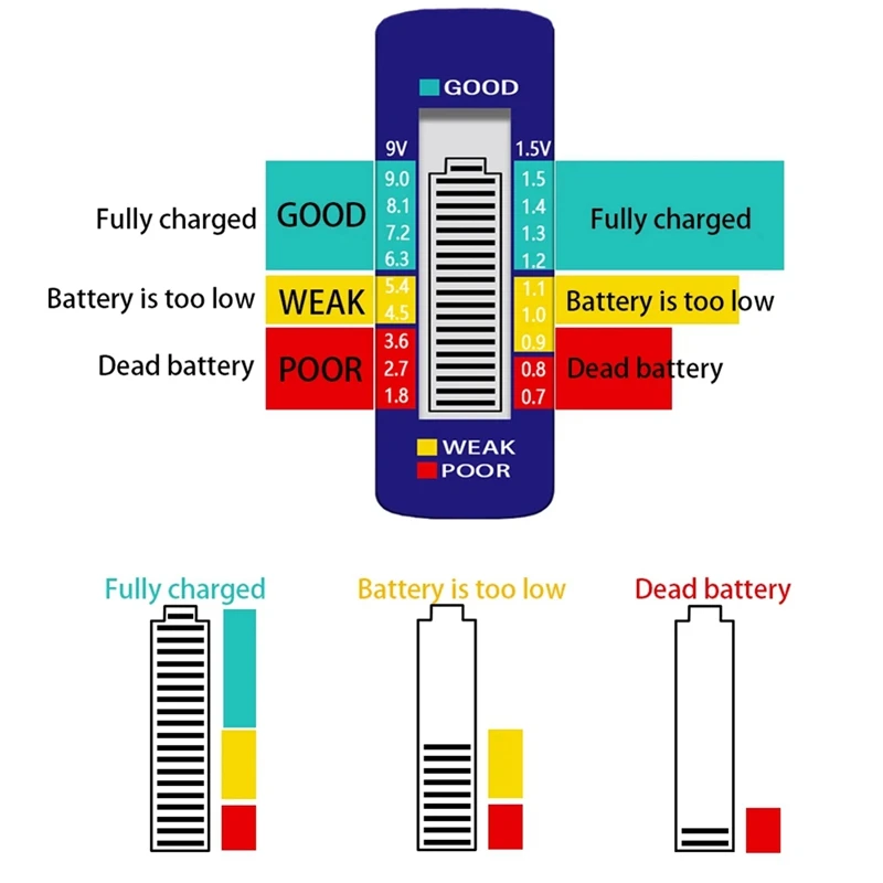 5Pcs Digital Battery Tester LCD Display AA/AAA/9V/1.5V Button Cell Battery Capacity Check Capacitance Diagnostic Tool