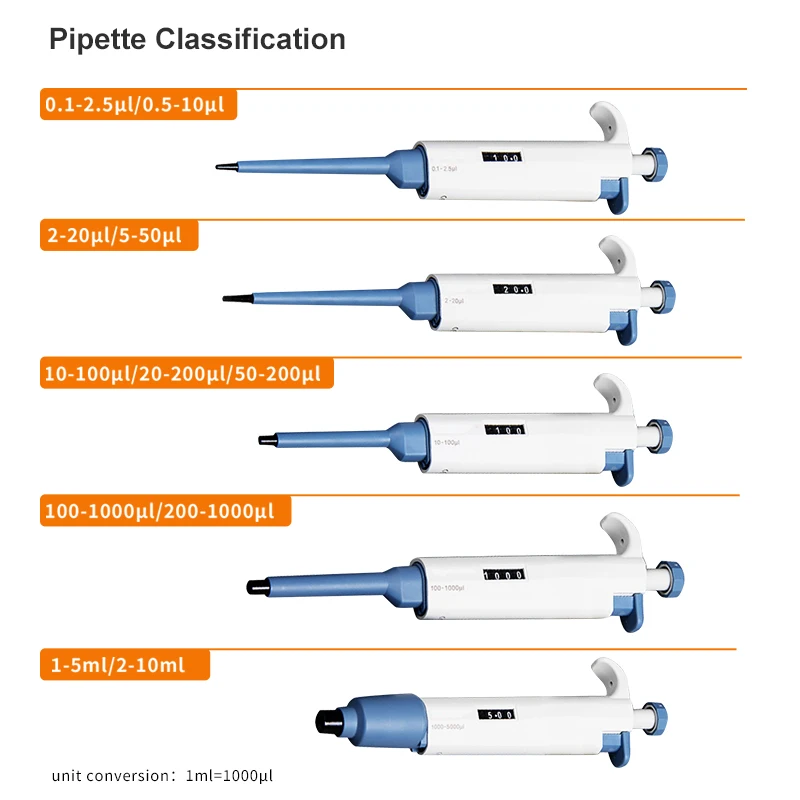 ONILAB Laboratory Pipette Plastic With Pipette Tips Single Channel Digital Adjustable Micropipette Lab Equipment