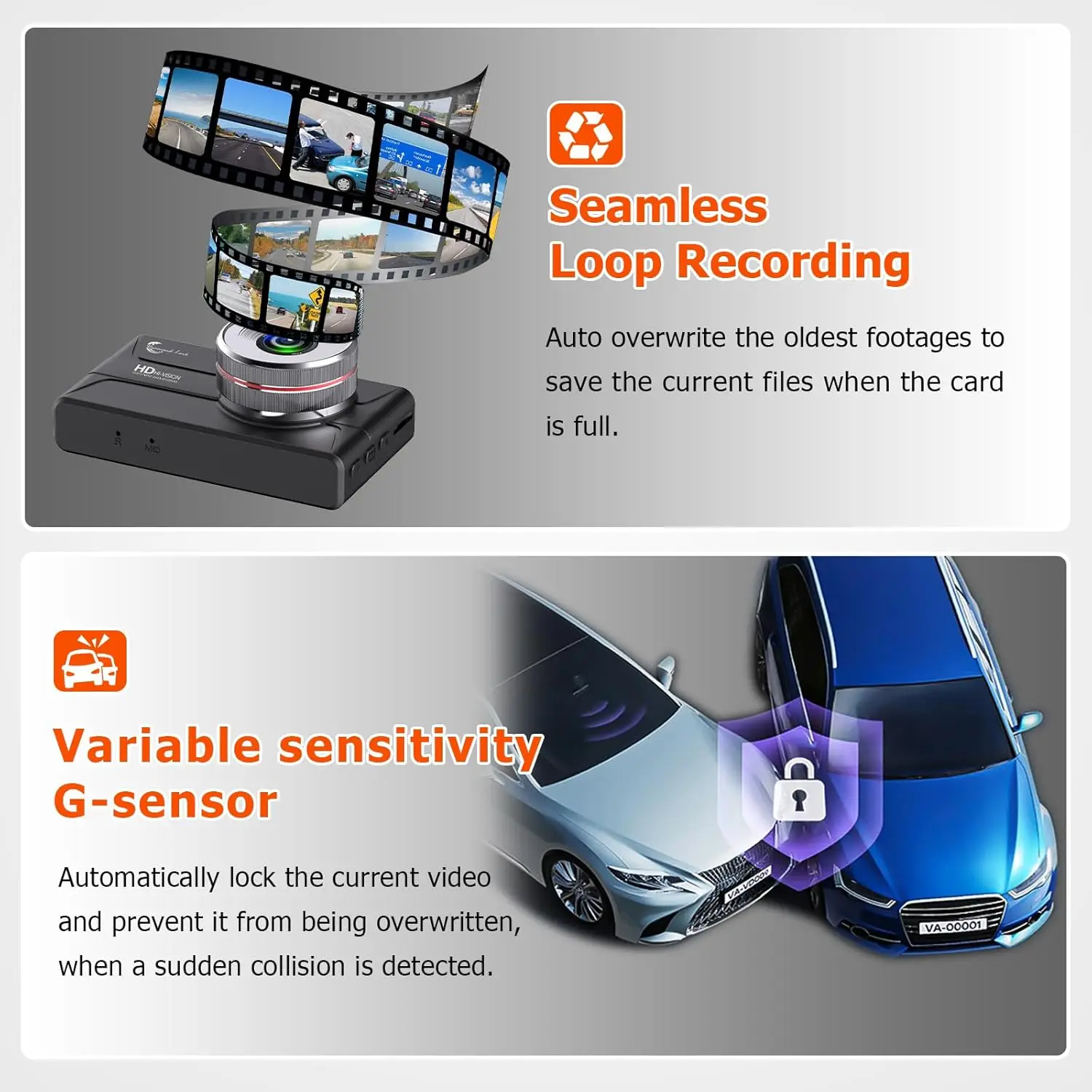 Dashcam Ganda 1080P dengan SD 32GB, LCD 3', Tipe-C, HDR, Sensor-G, Penglihatan Malam