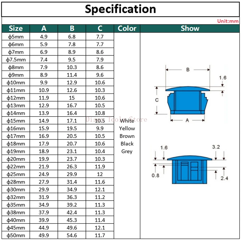 الأبيض جولة PP البلاستيك مشبك المكونات المفاجئة على المكونات البلاستيكية المقابس ثقب يغطي القطر 5-50 مللي متر