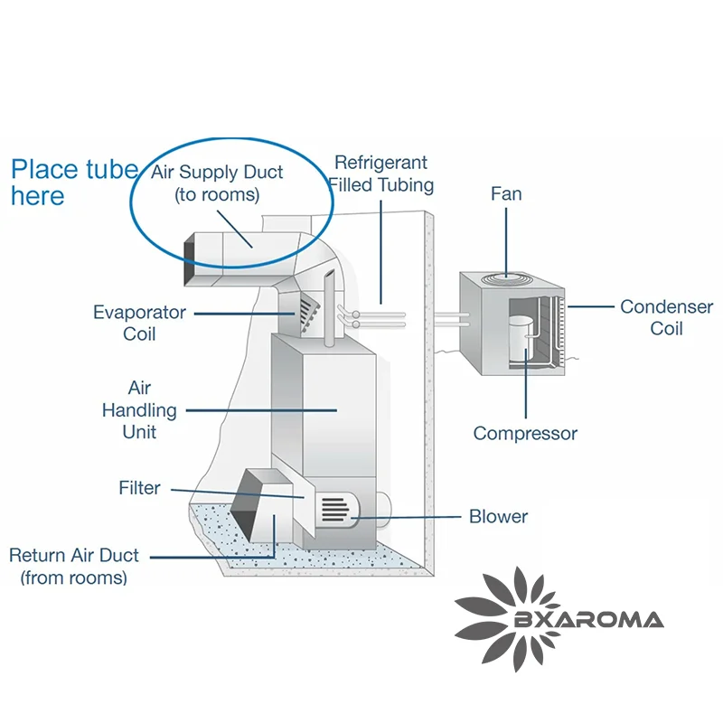 A5000 بخاخات كبيرة المساحة ناشر رائحة HVAC آلة رائحة ناشر عطر كهربائي قابل للبرمجة #6